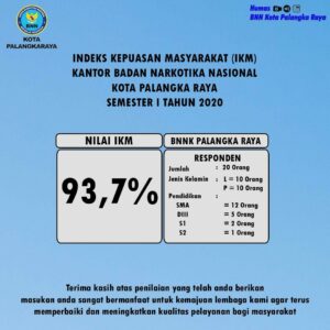 Indeks Kepuasan Masyarakat Semester 1 Tahun 2020