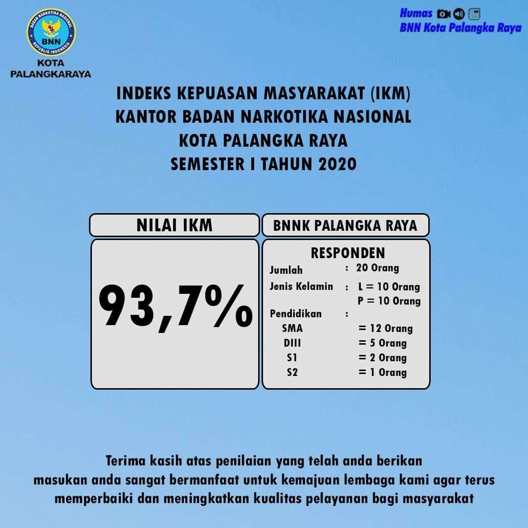 Indeks Kepuasan Masyarakat Semester 1 Tahun 2020 Indeks Kepuasan Masyarakat Semester 1 Tahun 2020