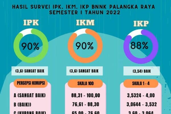 Hasil Survei Indeks Persepsi Korupsi (IPK), Indeks Kepuasan Masyarakat (IKM) dan Indeks Kualitas Pelayanan (IKP) Semester I Tahun 2022