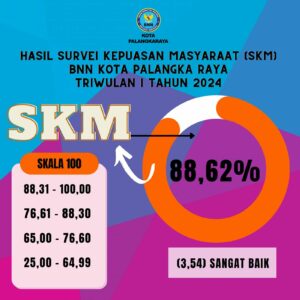 Hasil Survei Kepuasan Masyarakat (SKM) BNN Kota Palangka Raya Periode Januari – Maret Tahun 2024 Triwulan I Hasil Survei Kepuasan Masyarakat (SKM) BNN Kota Palangka Raya Periode Januari – Maret Tahun 2024 Triwulan I